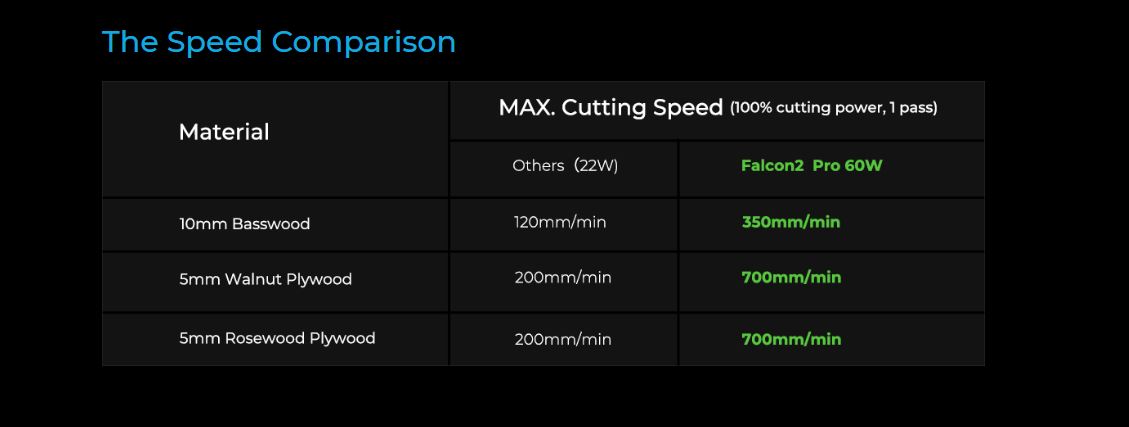 Creality Falcon2 Pro 60W Laser Engraver & Cutter, product highlight 3